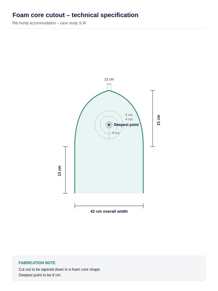 Postural Support Without Losing Independence